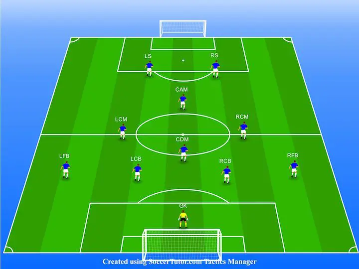 4-3-1-2-soccer-formation