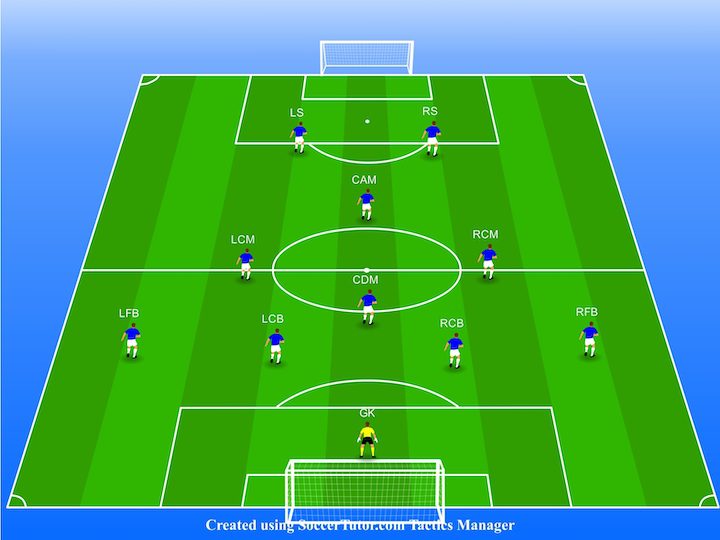 4-3-1-2-soccer-formation