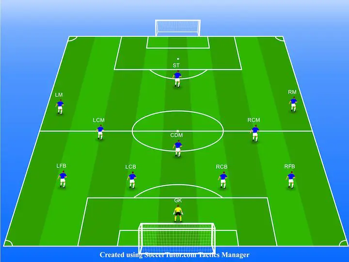 4-5-1-soccer-formation