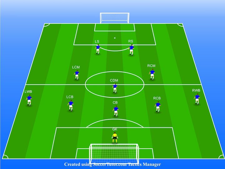 5-3-2-soccer-formation