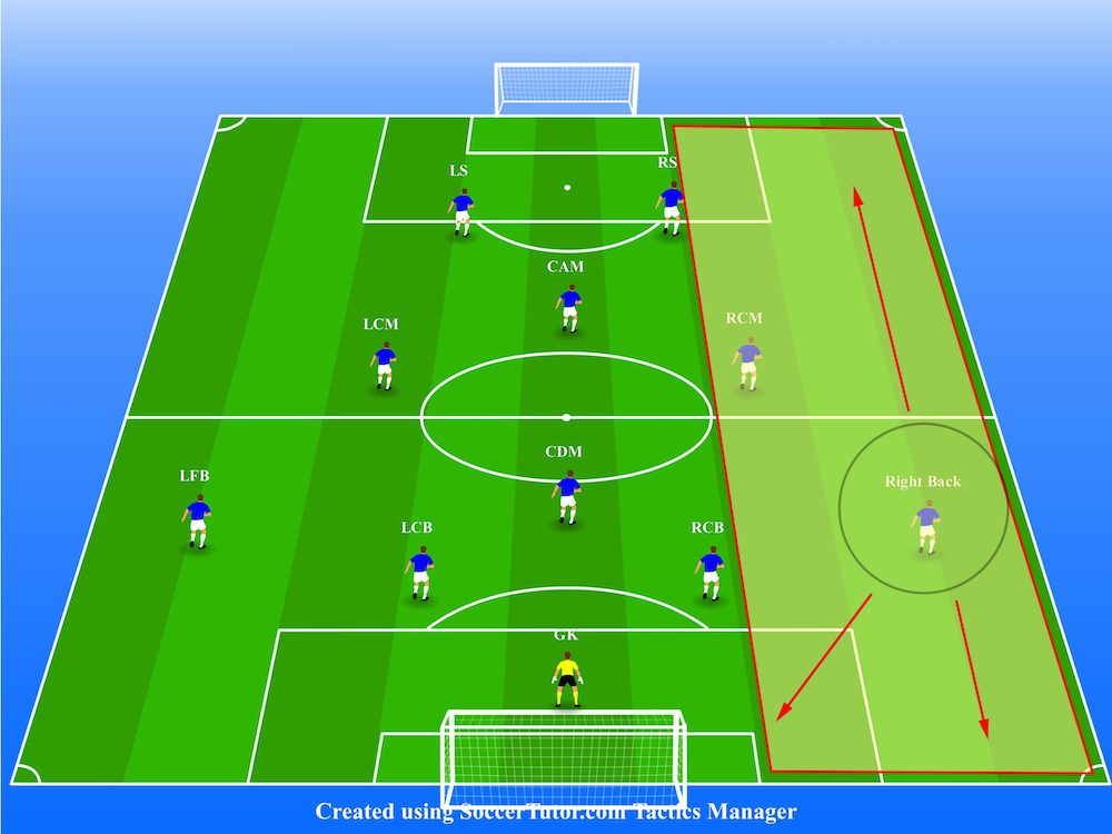 position-of-a-right-back position-of-a-right-back