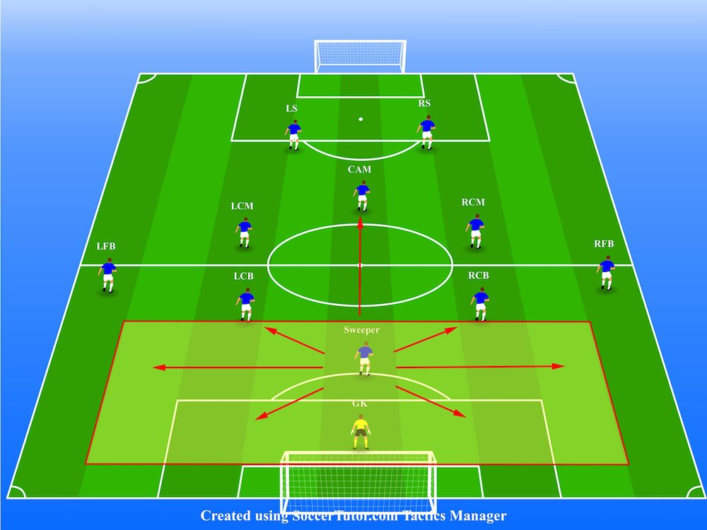 position-of-a-sweeper position-of-a-sweeper