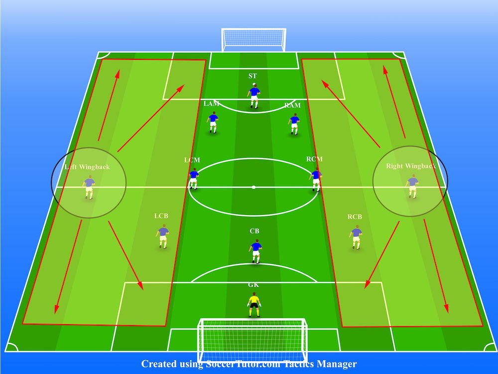 position-of-a-wingback position-of-a-wingback