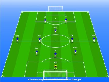 3-4-1-2 Formation - The Ultimate Coaching Guide