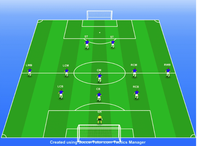 3-5-2 Formation in Soccer