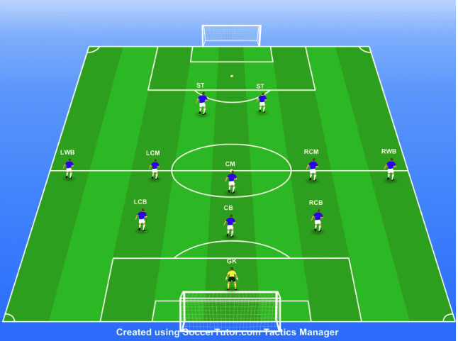 3-5-2 Formation in Soccer 3-5-2 Formation in Soccer
