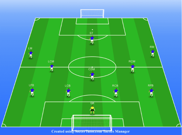 4-5-1 Formation in Soccer 4-5-1 Formation in Soccer