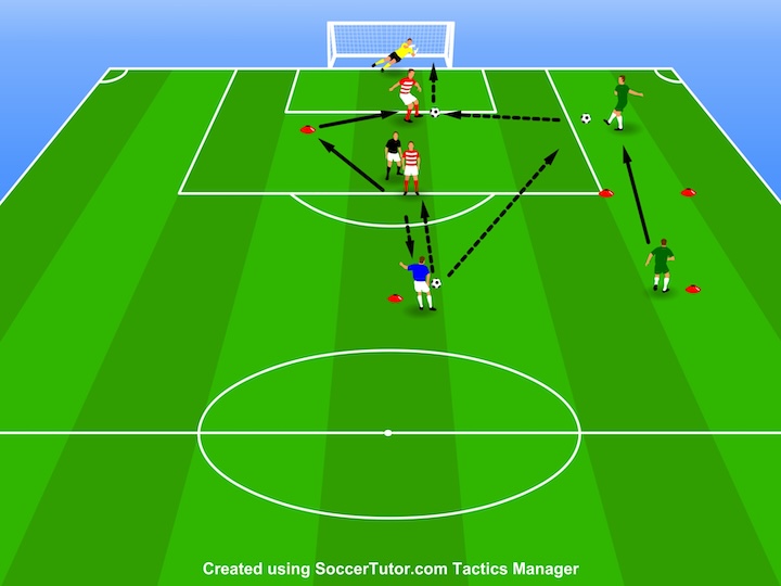 endline-cutback-finishing-shooting-drill endline-cutback-finishing-shooting-drill
