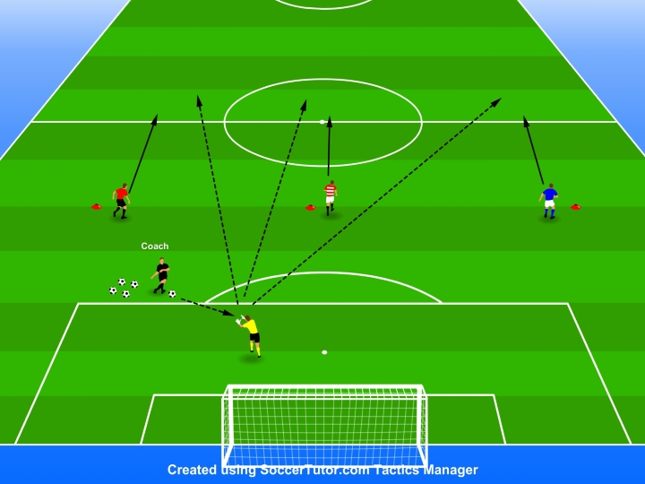 goalkeeper-counters-goalie-drill goalkeeper-counters-goalie-drill