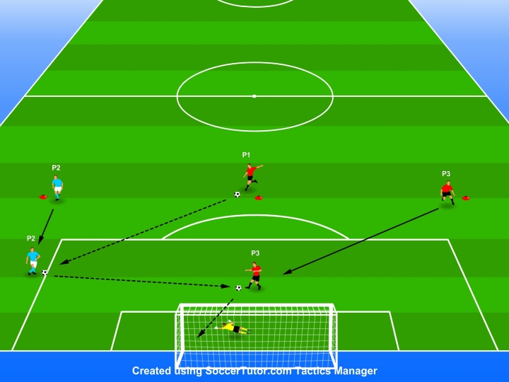 pass-cross-shoot-beginner-drill pass-cross-shoot-beginner-drill